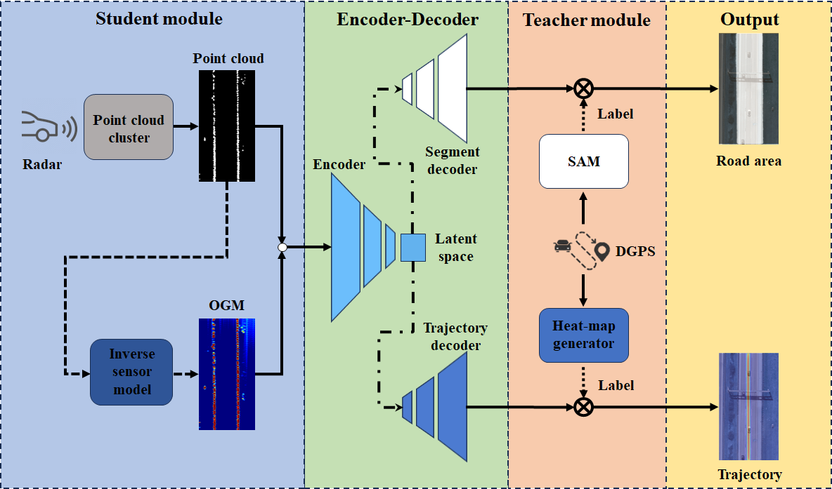 Method Overview