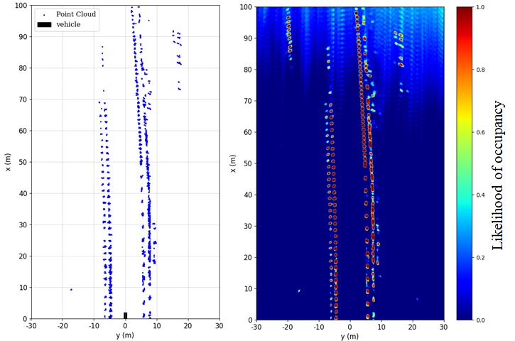 RadSimReal Vs. Real Radar Images